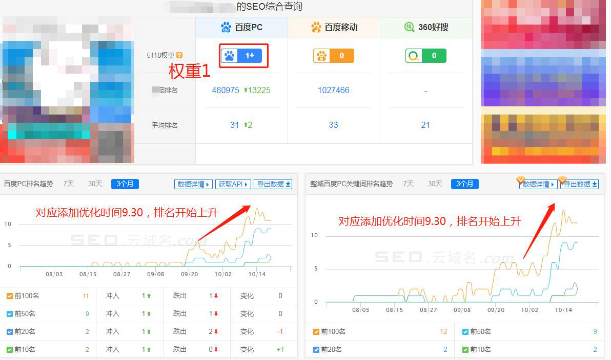 新站关键词竟然也可以快速优化上首页